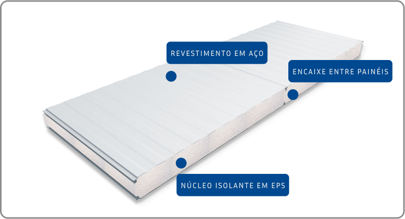 Painel Térmico Frigo EPS