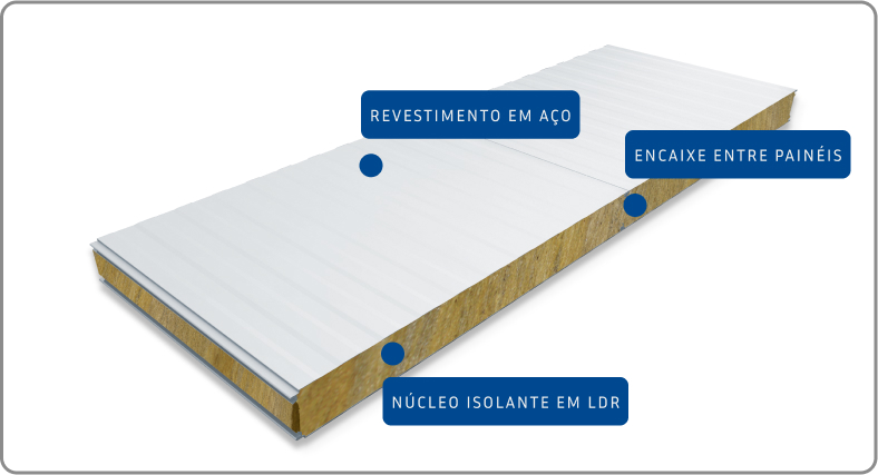 Painel Térmico Frigo LDR