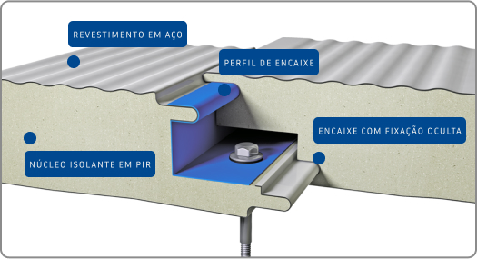 Painel Térmico Isofachada