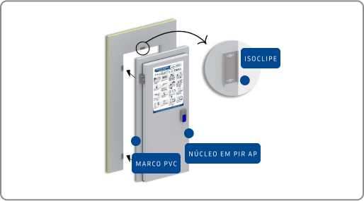 Porta Comercial Giratória Frigorífica Isoclipe