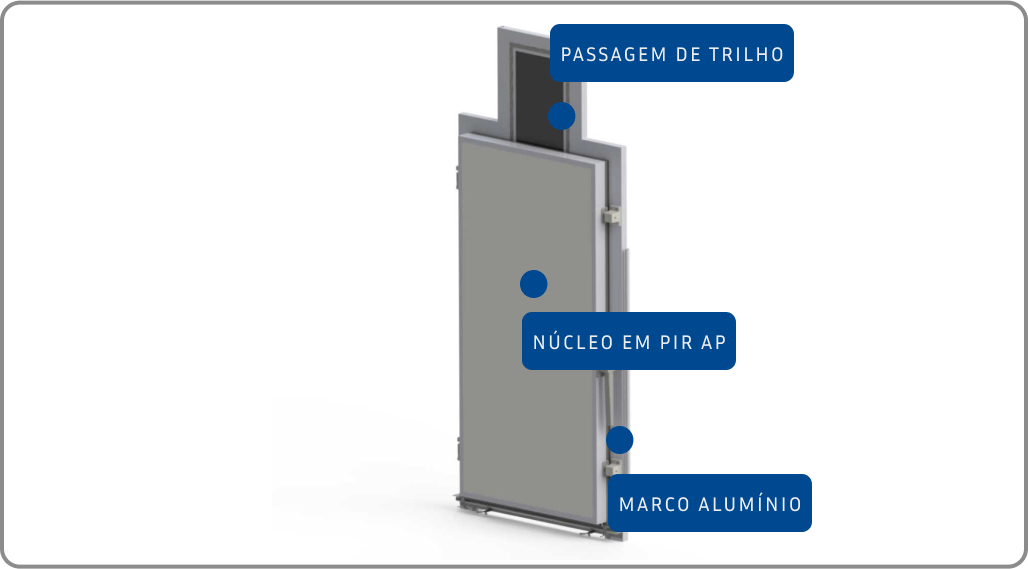 Porta Giratória Bloco de Fechamento com Passagem de Trilho