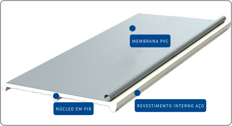 Sistema de cobertura KingDeck