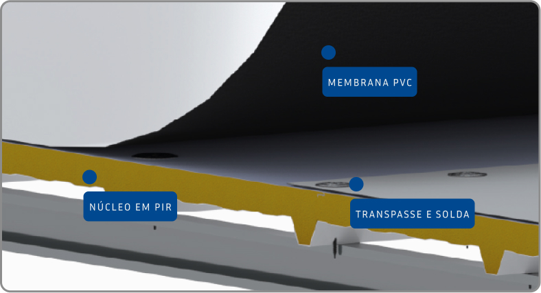 Sistema de cobertura TPO Isodeck