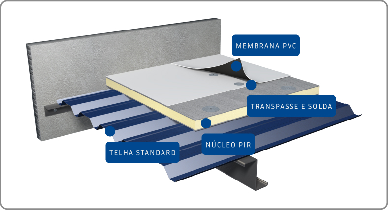 Sistema de cobertura TPO com Deck Metálico