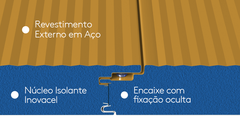 Camada Painel Inovacel